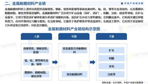 2025年中國金屬耐磨材料行業(yè)市場深度調(diào)查報告